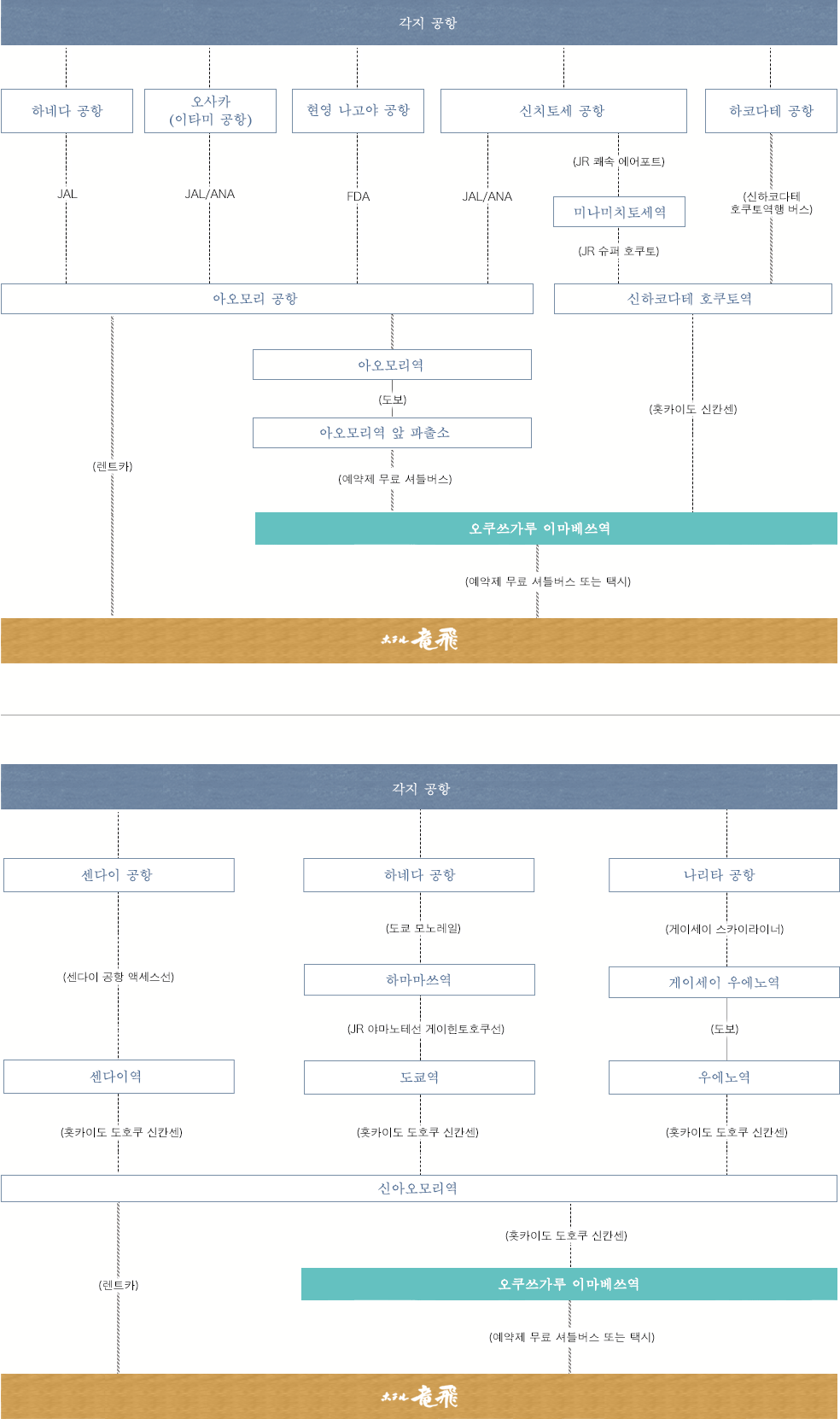 비행기로 오시는 손님